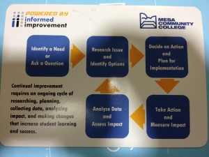 MCC process